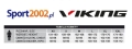 Bielizna Termoaktywna Viking MIA Set Gray/Orange
